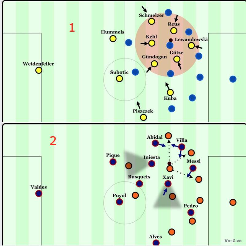 So sánh tiki-taka và gegenpressing